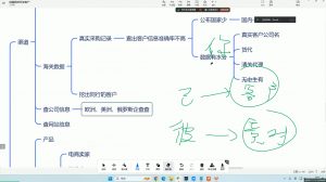 大卫·AI闪电做外贸训练营(更新12月)-rose网创