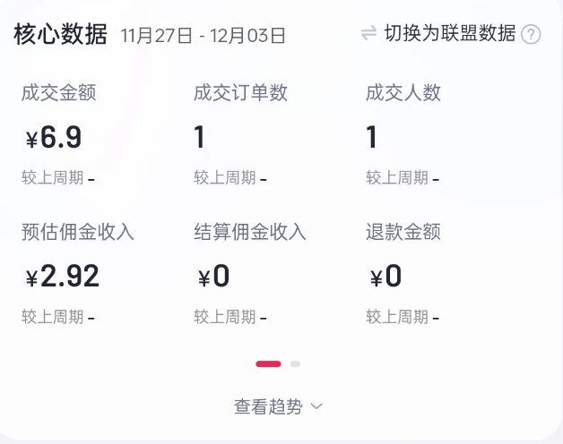 2024短视频好物带货项目，无需实拍，仅靠混剪实现纯视频带货-rose网创