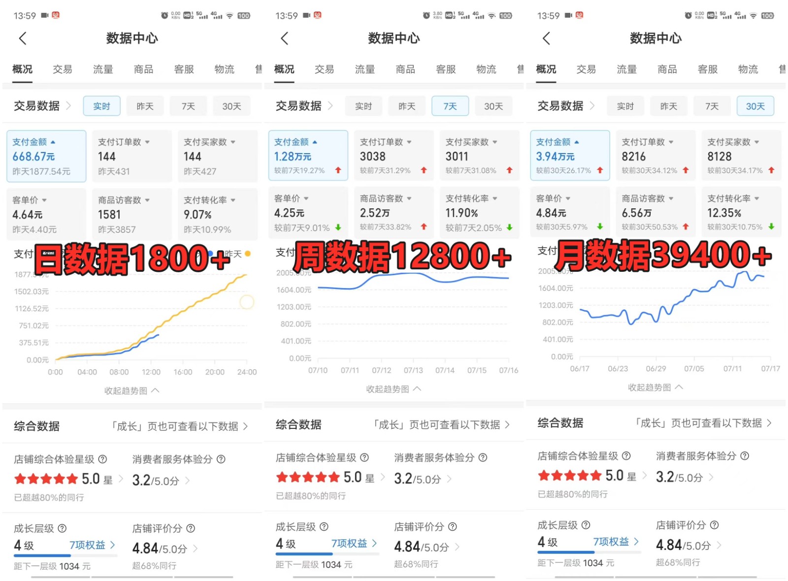 拼多多虚拟店铺项目，电脑挂机自动发货，单店日利润300+-rose网创