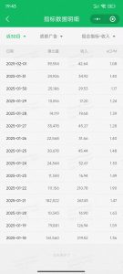 职场牛马福音！0基础复制、粘贴日搞300+？这套玩法竟是2025新风口？-rose网创