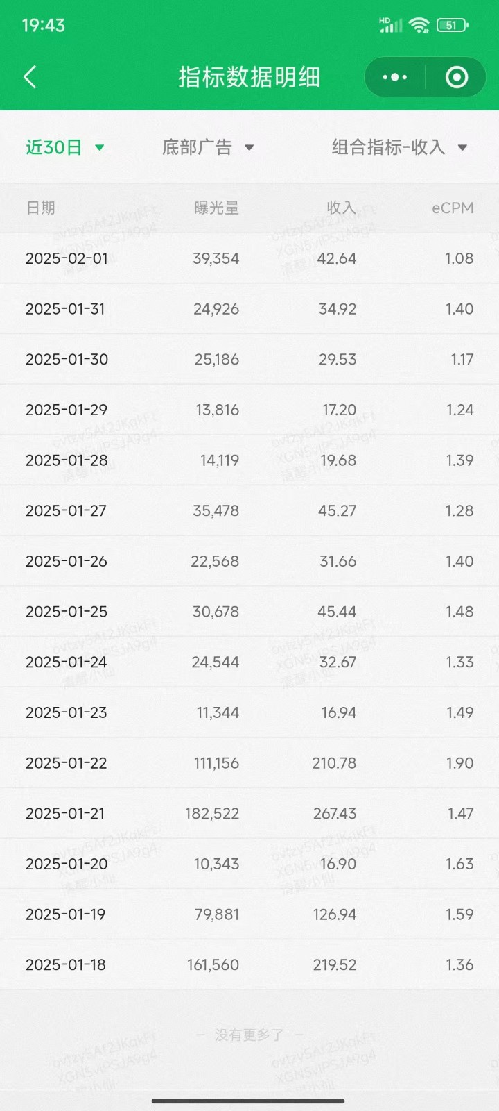 职场牛马福音！0基础复制、粘贴日搞300+？这套玩法竟是2025新风口？-rose网创