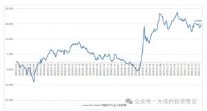 付费文章:吊打97%的权益基金,实操详解:如何利用deepseek来选出一个年化15.55%的大牛股组合?-rose网创