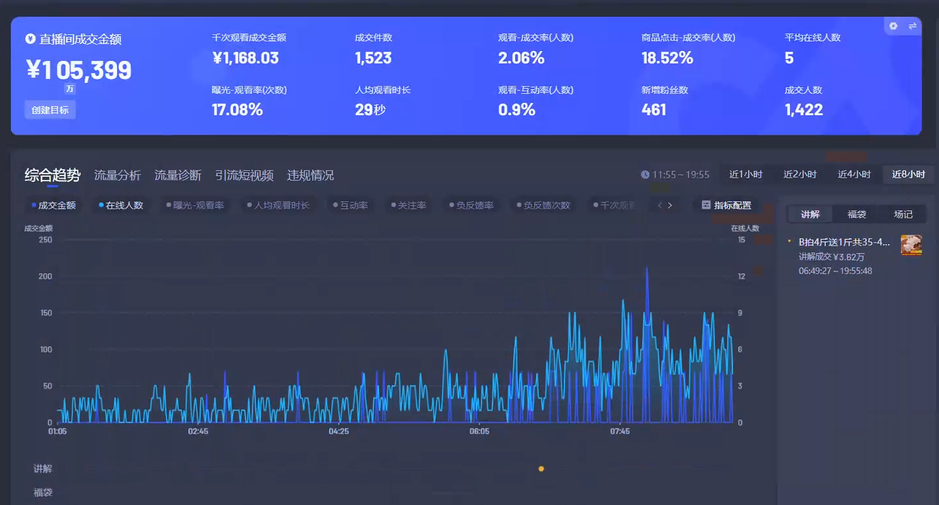 Ai智能无人直播带货 无需出镜 单日轻松变现1000+ 零违规风控 小白也能…-rose网创