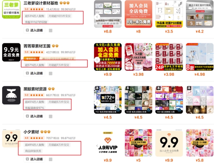 0成本虚拟项目实战手把手教你落地，单店月入5k-rose网创