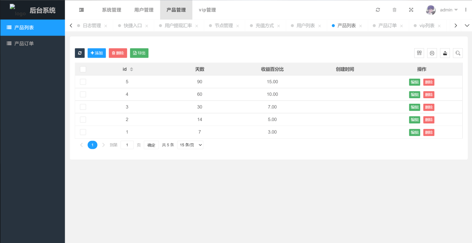 多国语言版_USDT虚拟币投资理财系统源码/海外区块链投资理财源码-rose网创