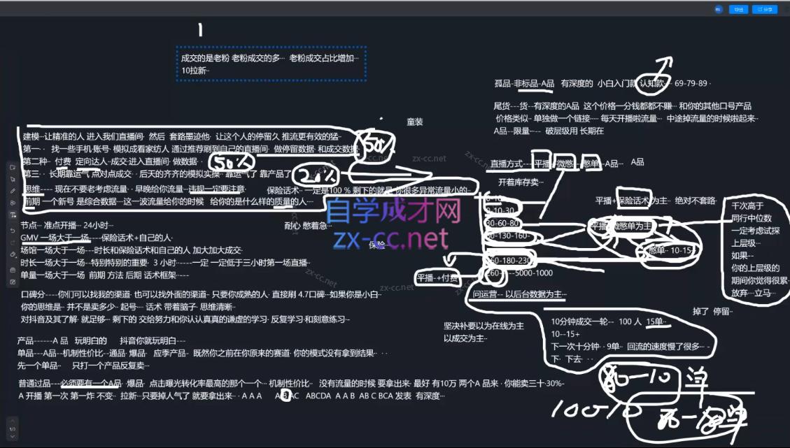 2025猴帝1600线上课(更新6月)-rose网创