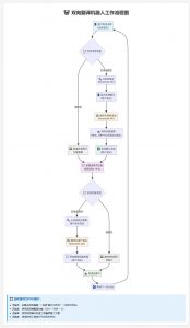 Telegram AI全自动翻译客服机器人源码/带视频搭建教程-rose网创