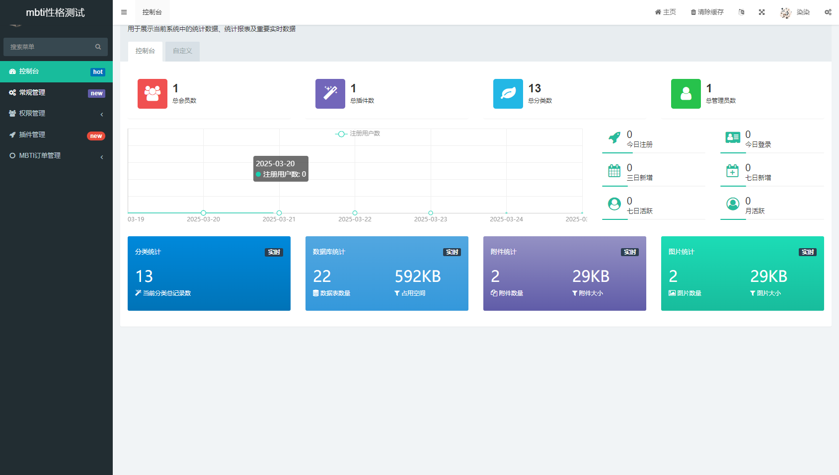 MBTI十六型人格职业性格测试源码完整版 亲测源码-rose网创