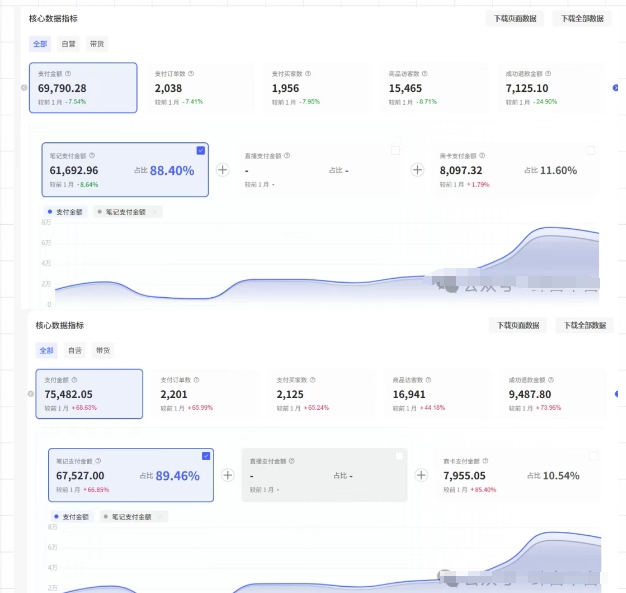 薅流第七期:纯0成本淘宝推荐流-小红书薅流最新版目,0投入的电商无货源玩法(附赠往期)-rose网创