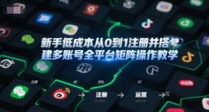 新手低成本从0到1注册并搭建多账号全平台矩阵操作教学，手机号-邮箱-IP-工具-rose网创