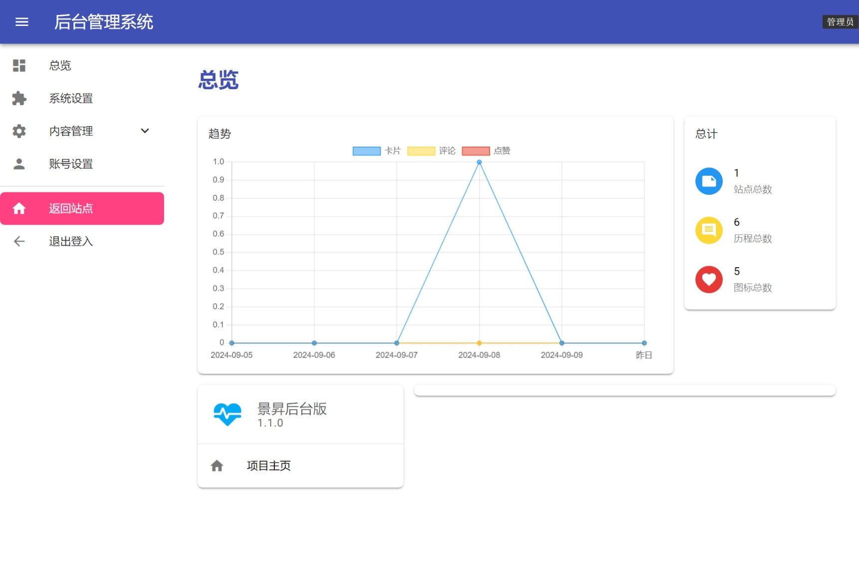 景昇个人主页源码后台版-rose网创