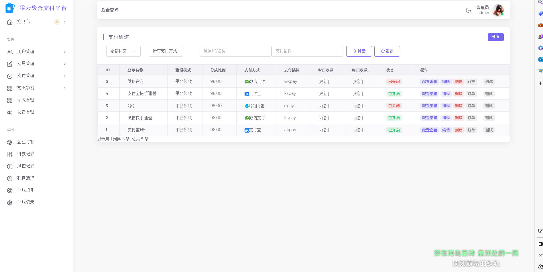 2025最新易支付模板源码 全开源 前台+用户中心+后台三合一-rose网创