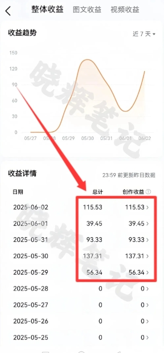 2025年今日头条新玩法,我用这个方法,一天挣了5张+-rose网创