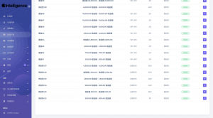 海外新版本开发高端Apple/科技汽车/共享投资理财系统源码-rose网创