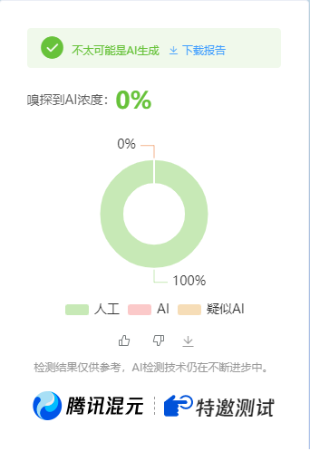 公众号高效创收快速通道,三分钟搞定原创爆文,助力日产300+-rose网创