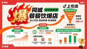 同城餐饮爆店课:线上引流-到店核销-私域复购,新客增长+老客复购翻倍目标-rose网创