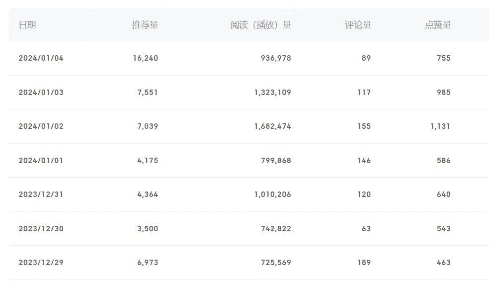 (8582期)百家号美女视频细分领域玩法，只需搬运去重，月保底3-5000＋-rose网创