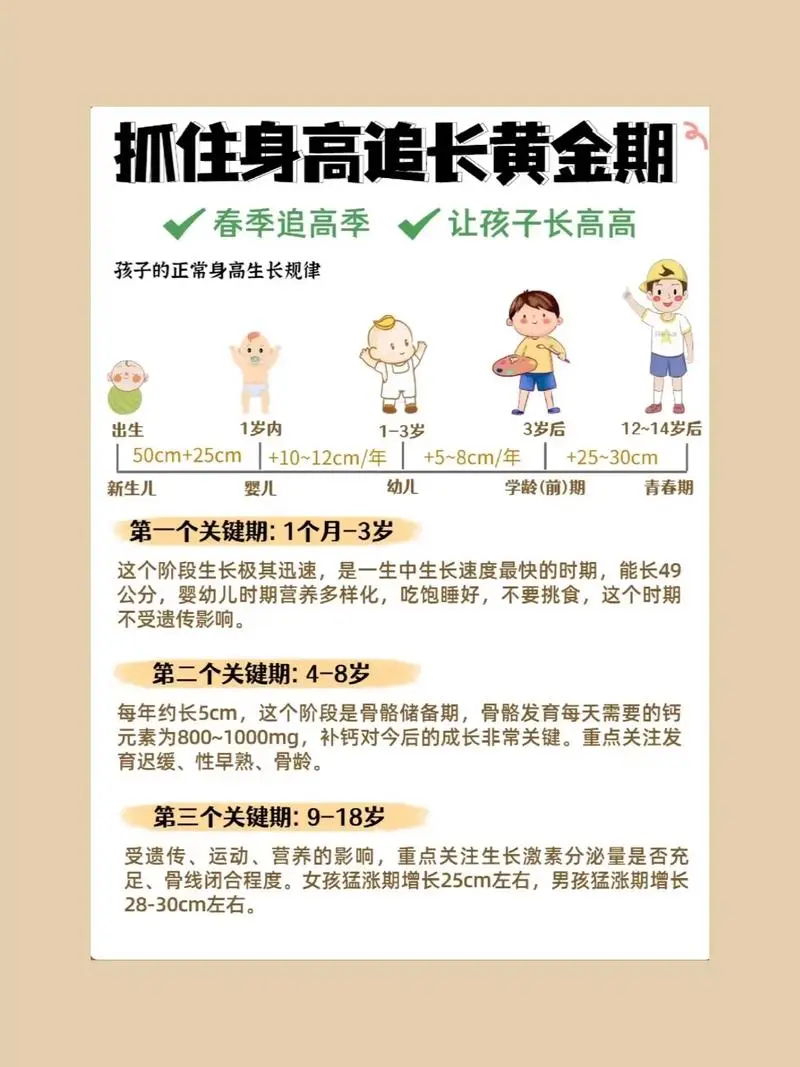 抓住长高黄金期 让孩子突破遗传二次长高-rose网创