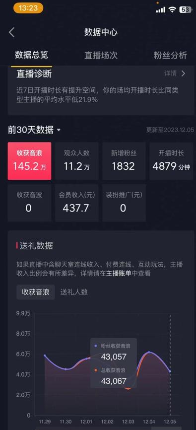 火爆AI美女舞蹈直播，最新防封技术保驾护航，礼物收到手软，日入6000+-rose网创