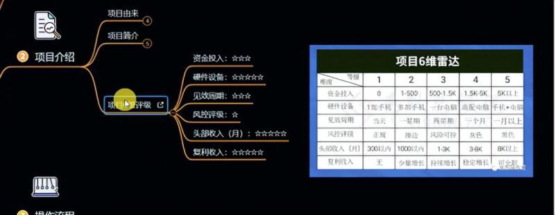 十万个富翁修炼宝典之6.兼职粉派单玩法跑匿名信,爆了一天两千