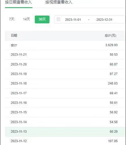 选对赛道赚大钱,视频搬运冷门平台,日入500+的保姆级教程-rose网创
